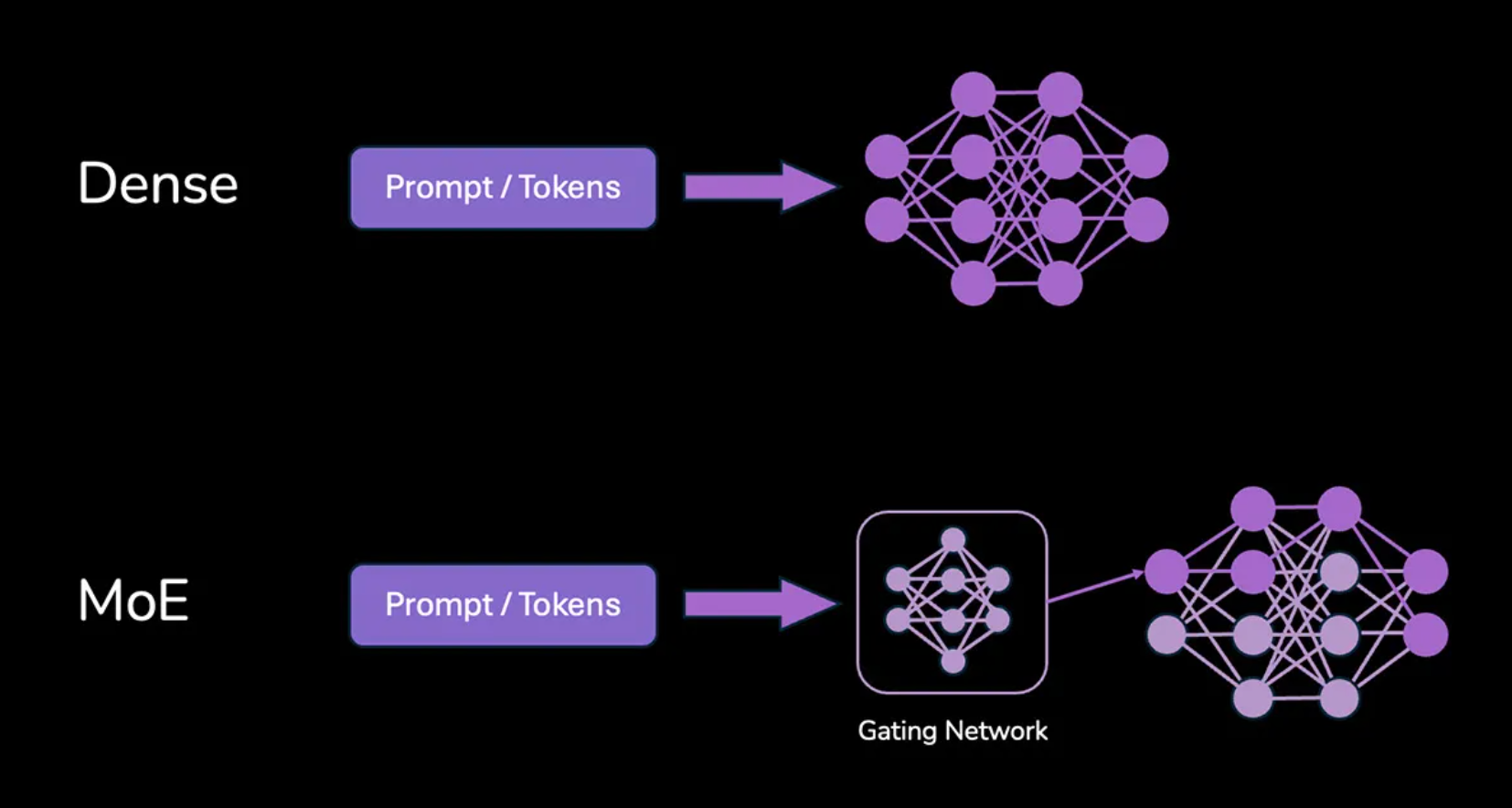 GPT-5 Promises Another AI Revolution. Is It Real Progress or Just Vibe Graphing?